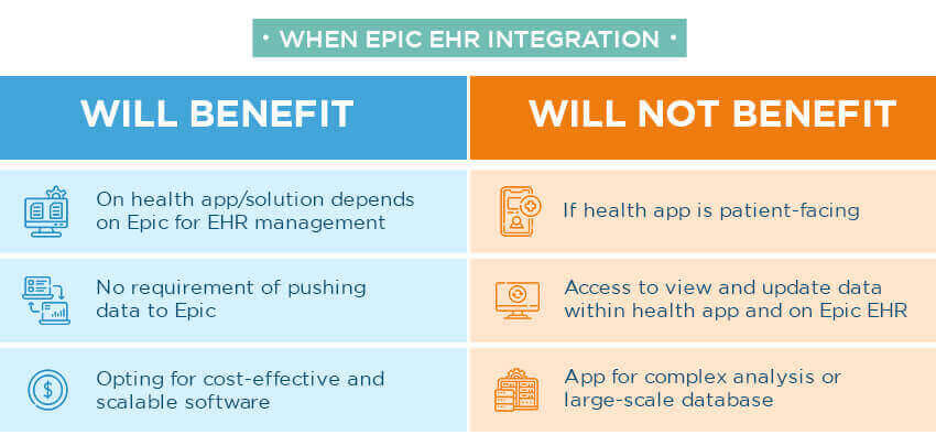 When Epic EHR Integration