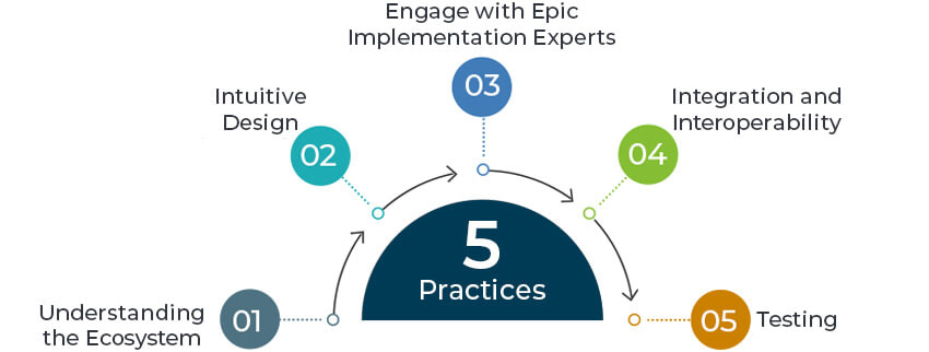 Best Practices For Custom Epic Hospital Software Development