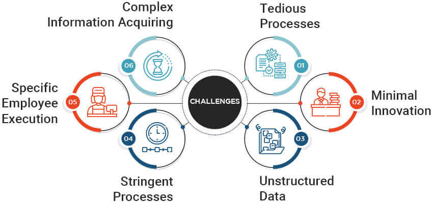 Challenges with the Traditional System of Medical Claims Management in Healthcare