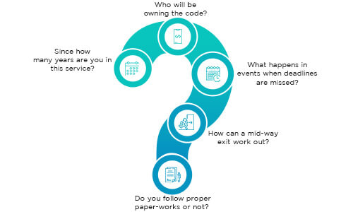 Top 5 Questions to Ask before hiring any Healthcare App Development Agency