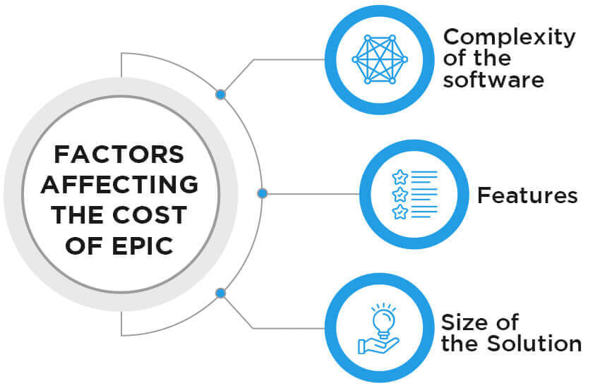 A couple of reasons or factors affecting the cost of Epic