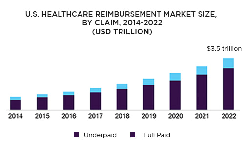 What is Value-Based Reimbursement in Healthcare? 