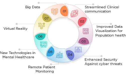 Top 7 trends in health information technology for 2022