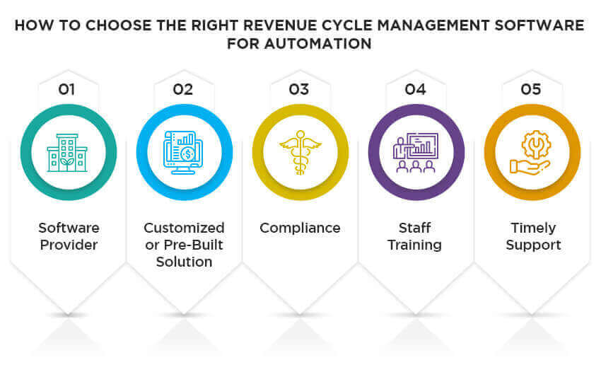 revenue-cycle-management