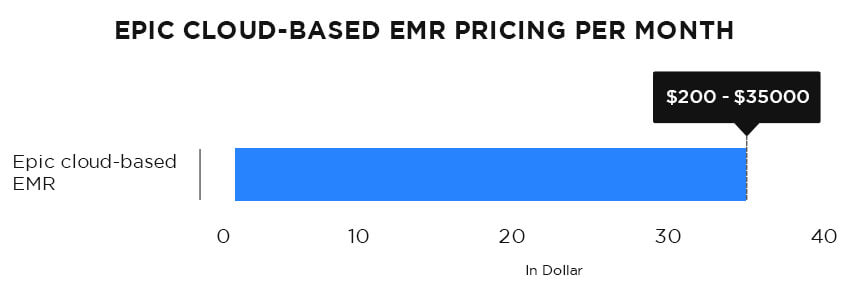 Epic Cost Per Hospital