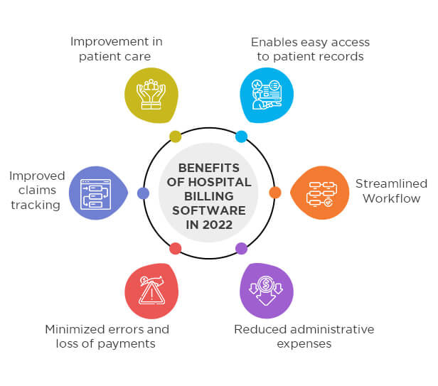 Benefits of Hospital Billing Software in 2022 