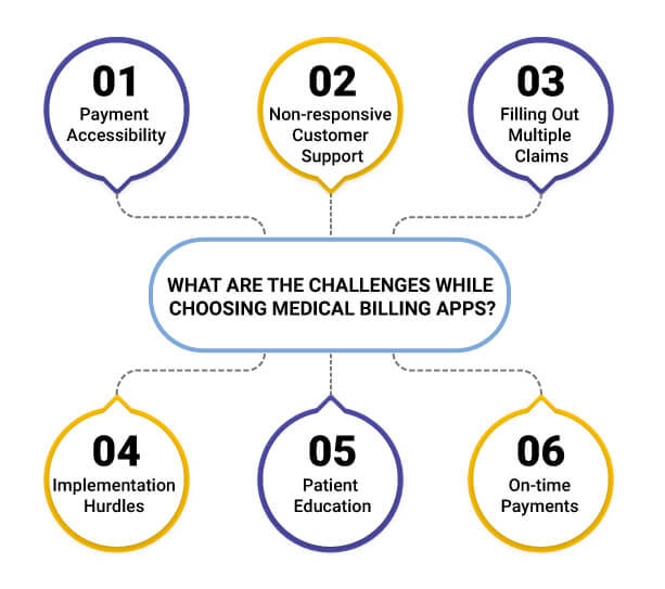 What Are The Challenges While Choosing Medical Billing Apps?