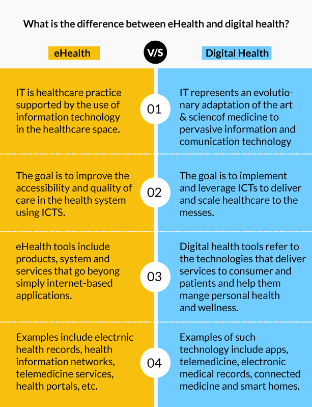 difference between eHealth and digital health