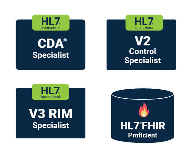 Four versions of HL7