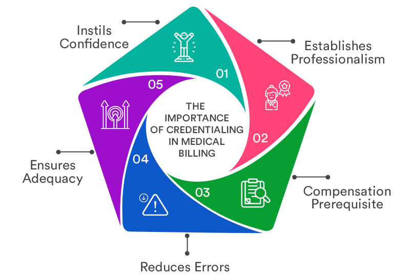 The Importance of Credentialing in Medical Billing