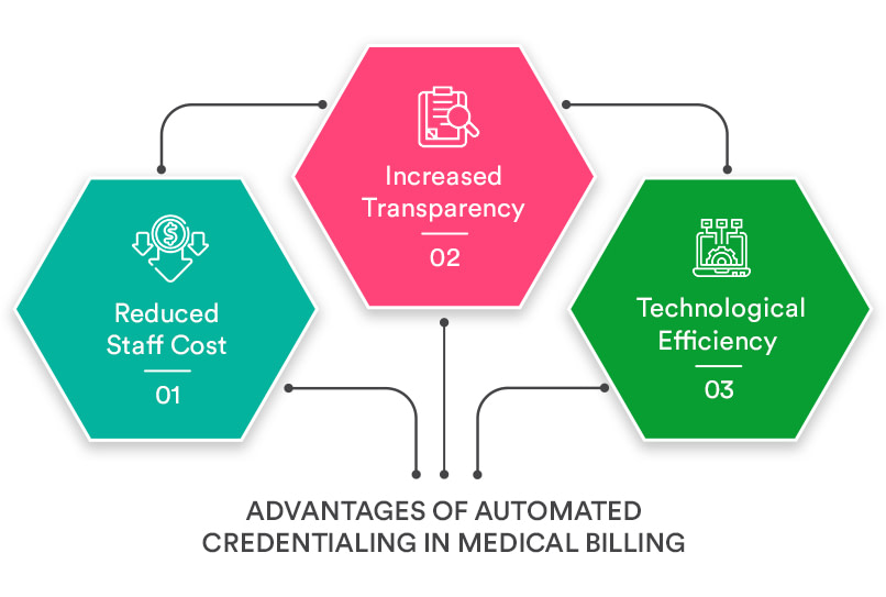 Advantages of Automated Credentialing in Medical Billing