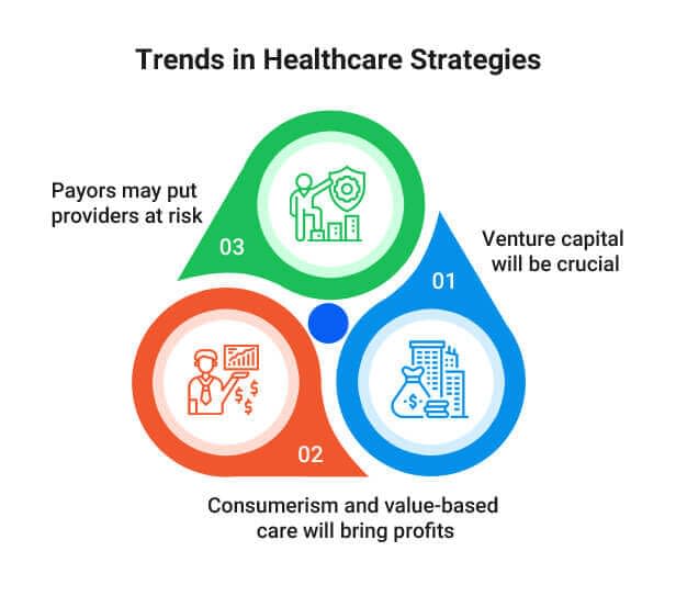 Healthcare Strategies
