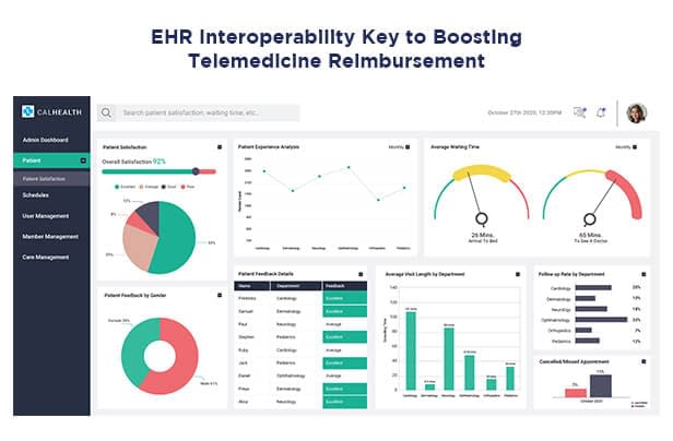 EHR Interoperability key to Boosting Telemedicine Reimbursement