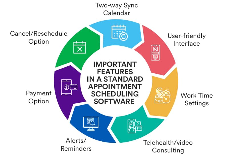 Important Features In a Standard Appointment Scheduling Software