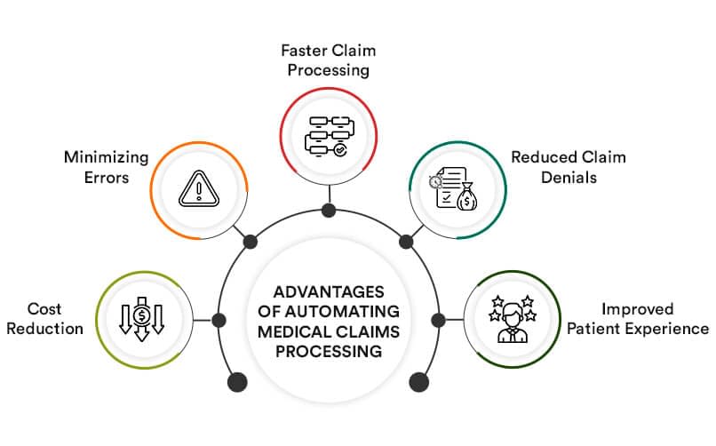 Advantages of automating medical claims processing