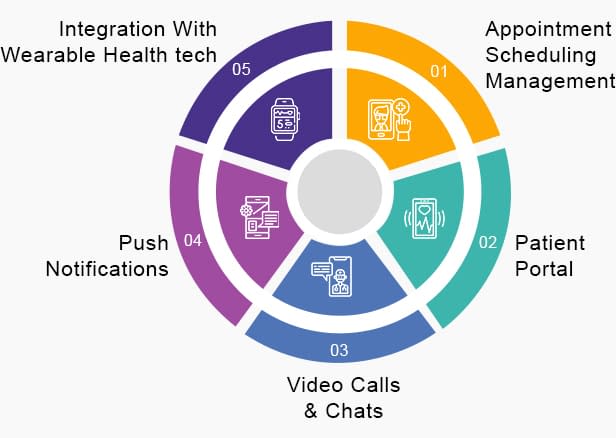 Top 5 Features to Boost Patient Engagement in Hospital Mobile Apps