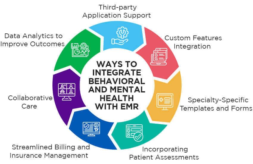 Ways to Integrate Behavioral and Mental Health with EMR