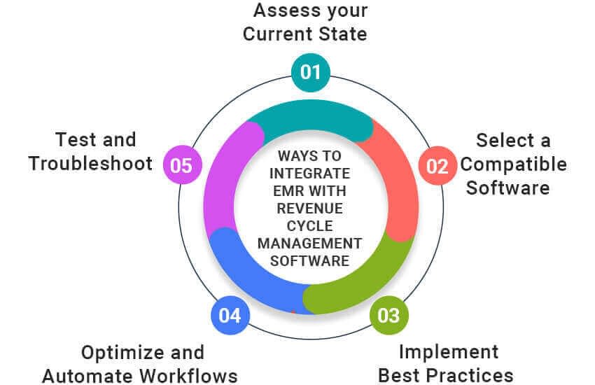 Ways to Integrate EMR with Revenue Cycle Management Software